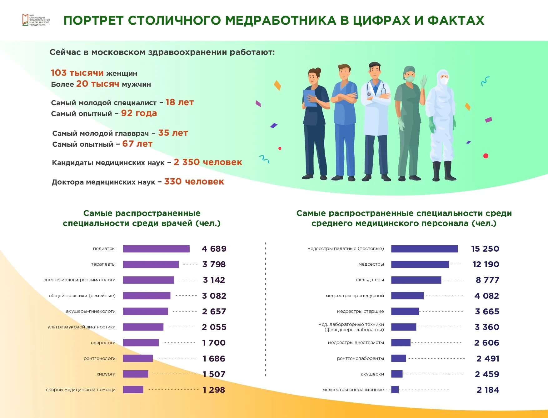 Утопая в цифрах. Статистика здравоохранения. Статистика в медицине. Статистика медицинских учреждений. Статистические данные в медицине.