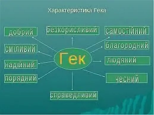 Какой том по характеру