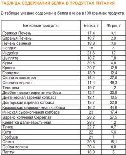 Продукт максимален