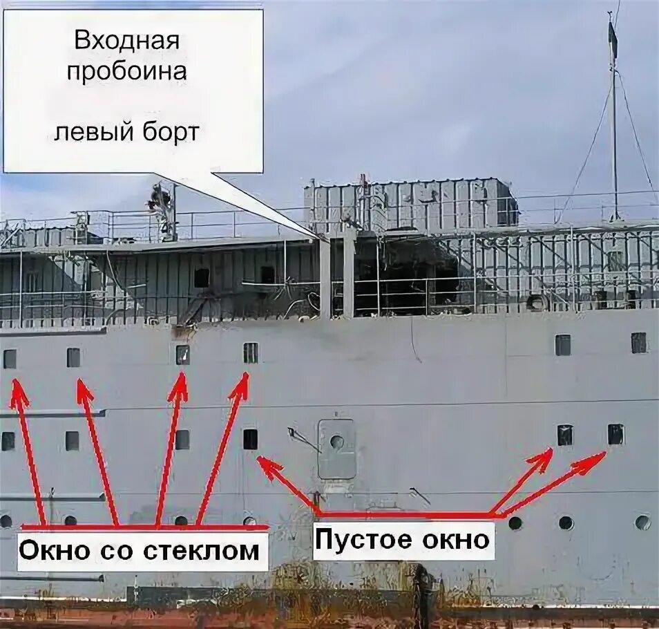 Левый борт по ходу корабля. Пробоина в борту крейсера москва. фото пробоин левого борта крейсера москва.