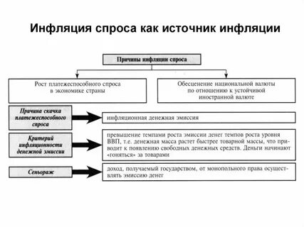 Источники спроса