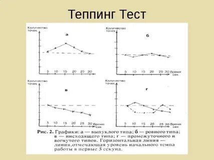 Графический результат теста