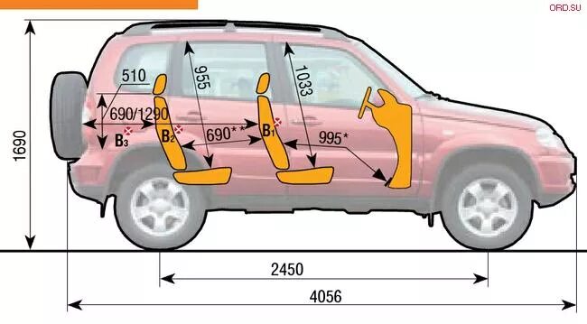 Габариты шевроле нива. Габариты багажника Нива Шевроле. Габариты салона Нива Шевроле. Ширина багажника Нива 2123 Шевроле. Габариты багажника Шеви Нива.