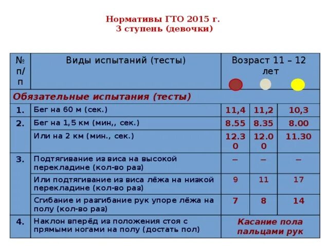 1 3 ступень