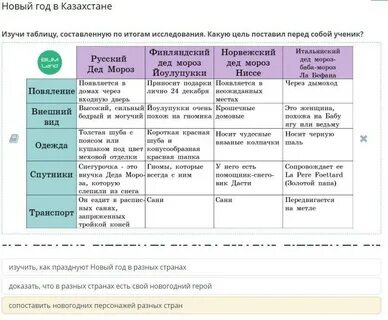 Изучите таблицу особенности строения
