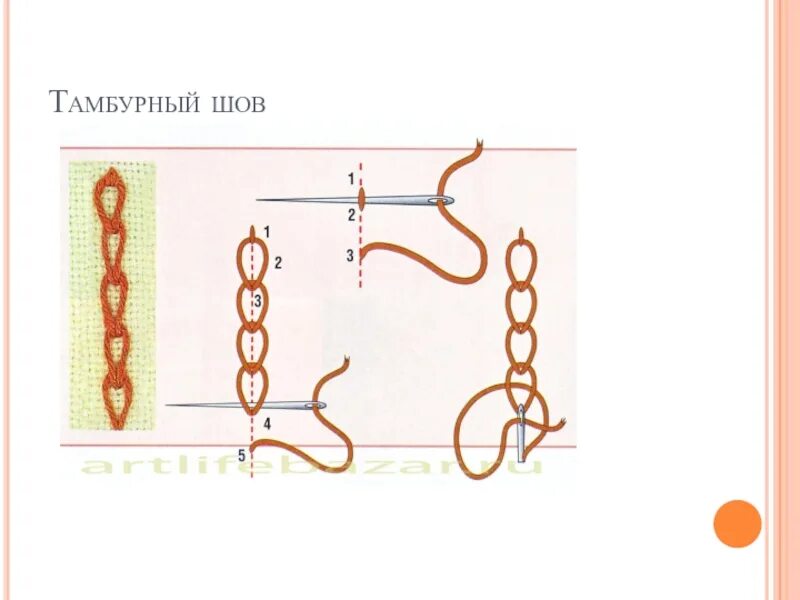 Презентация стежки 2 класс. Тамбурный шов 5 класс технология. Тамбурный стежок 2 класс технология. Технологическая карта тамбурного шва. Тамбурный шов 3 класс технология.