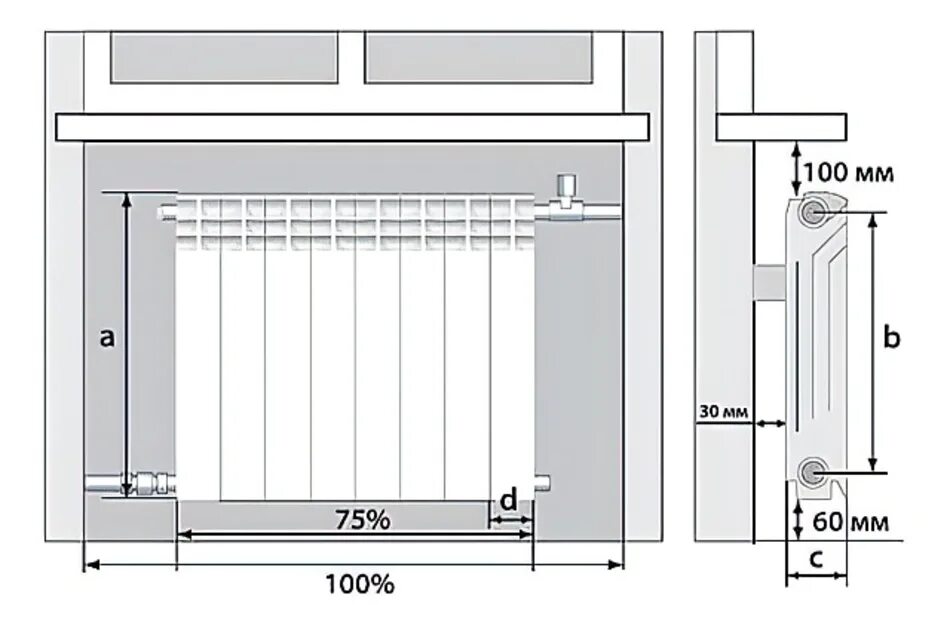 Схема монтажа биметаллических радиаторов отопления. Высота установки радиаторов отопления от пола нормы. Схема установки радиатора отопления в квартире под окном. Монтаж крепления радиаторов отопления биметаллические.