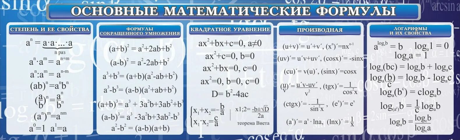 Формулы Алгебра 8 класс шпаргалка. Основные формулы математики. Основные математические формулы. Главные формулы математики. Три любые формулы