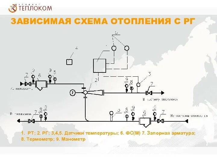 Зависимые системы. Зависимая схема присоединения системы отопления. Схема присоединения системы отопления зависимая/независимая. Cхема теплового узла: система отопления независимая. Зависимая система теплоснабжения схема.