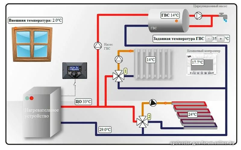 Отклонение температуры горячей воды. Циркуляционный насос для горячей воды схема подключения. Температура ГВС. Горячего водоснабжения. Циркуляционный насос для горячей воды схема.