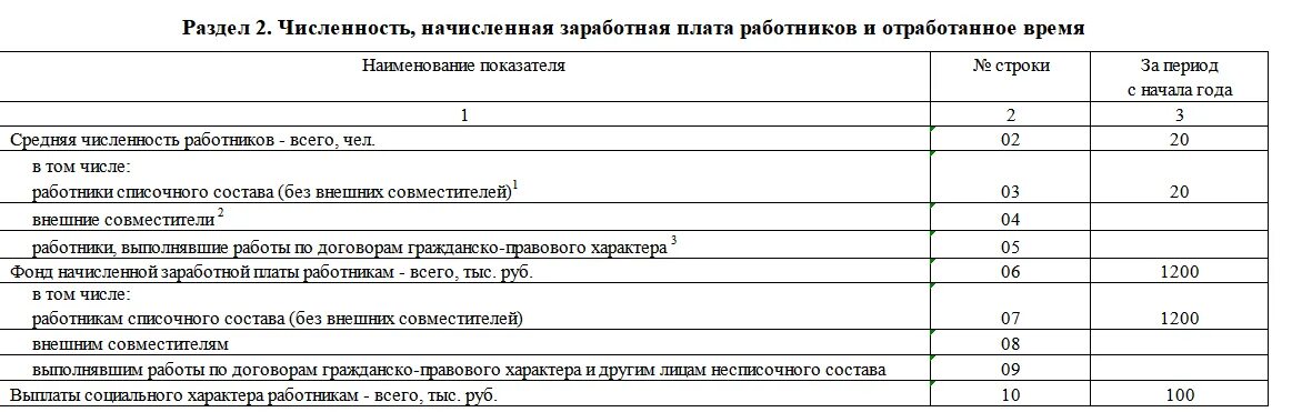 Форма мп образец заполнения. Отчет в статистику ПМ образец заполнения. Форма статистической отчетности ПМ. Форма ПМ образец заполнения. Отчет по форме ПМ статистика.