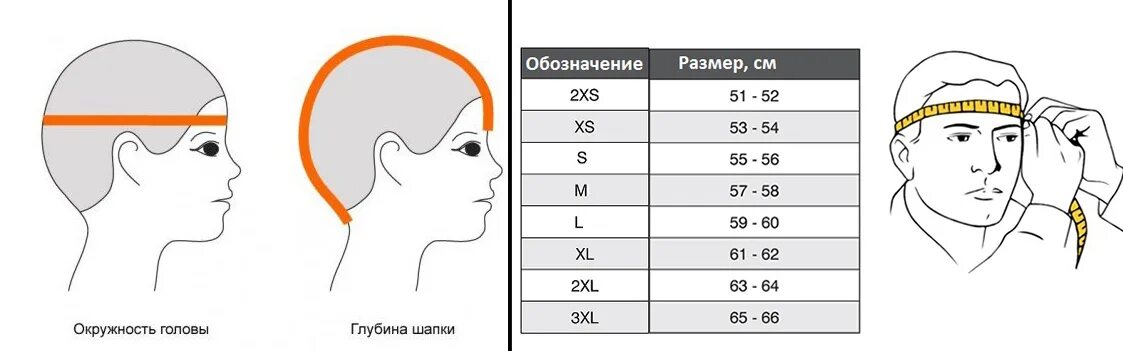 Окружность головы форум