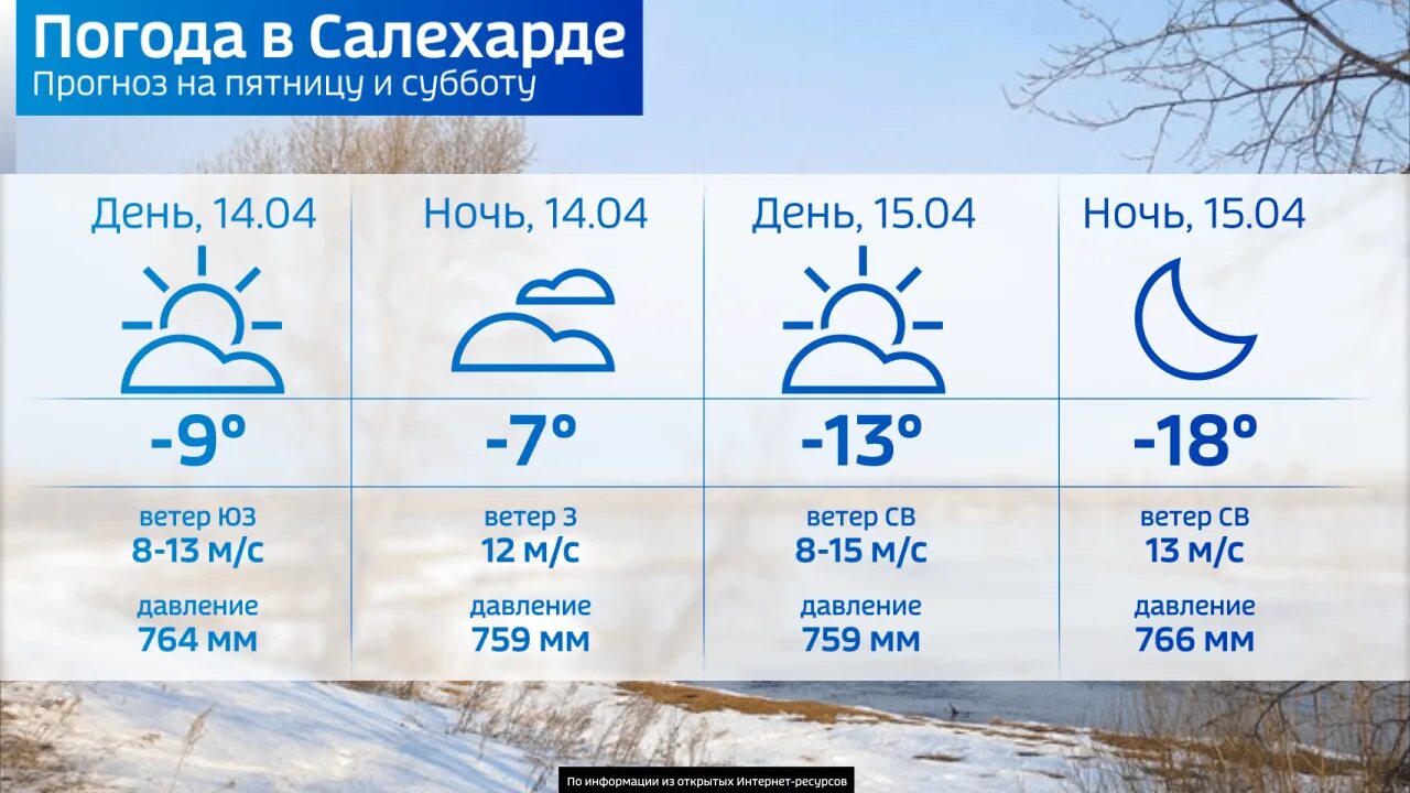 Прогноз погоды на 10 дней в салехарде