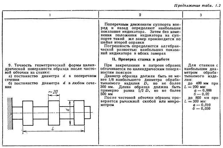 Проверка токарного станка на точность. Тестовая деталь для проверки точности. Деталь для проверки точности станка. Бланк проверки станка на точность.