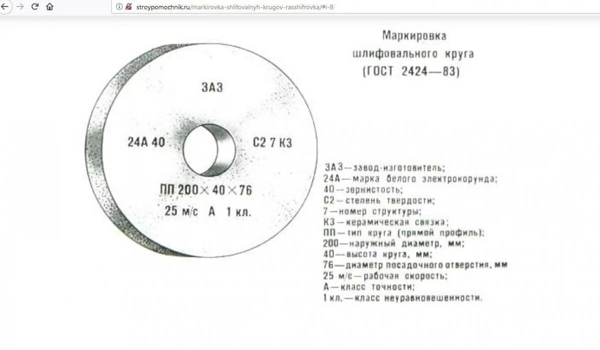 Расшифровка обозначения шлифовальных кругов абразивных. Маркировка шлифовальных кругов расшифровка. Маркировка абразивных кругов расшифровка. Маркировка абразивных шлифовальных кругов расшифровка.