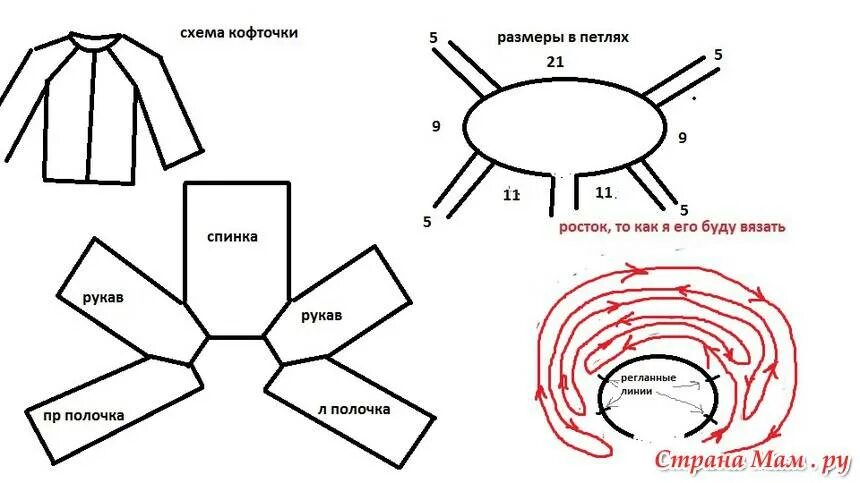 Кофта реглан схемы. Схема вязания реглана сверху спицами. схема вязки реглана спицами сверху. вязаный свитер реглан сверху для детей схема. росток спицами реглан сверху схема.