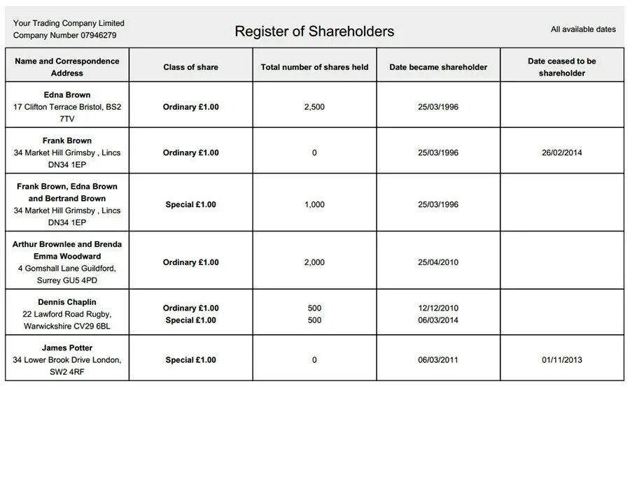 Shareholder register. Registers in English. Примеры register. 5. Register of shareholders образец. Register members