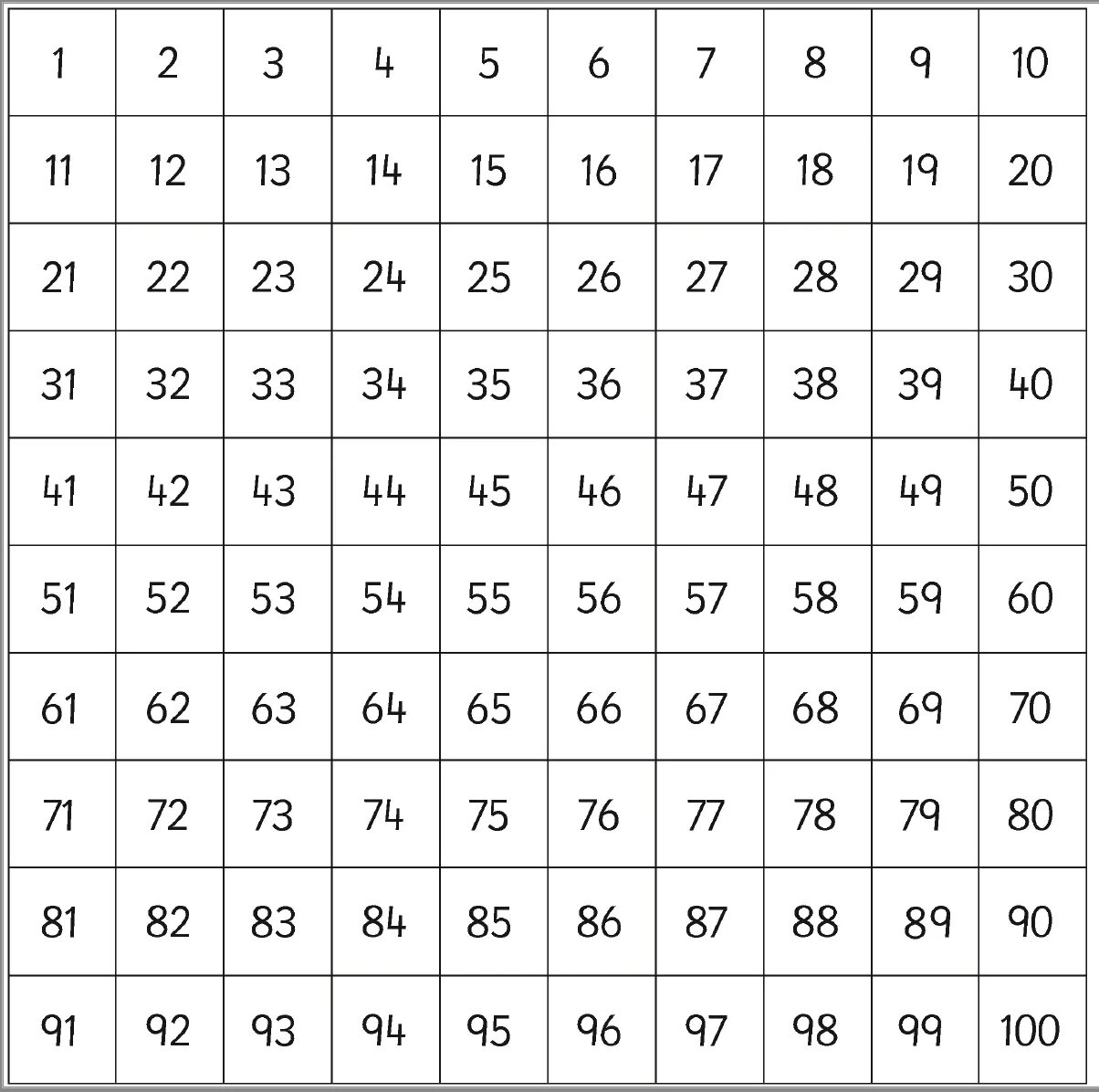 Порядок чисел до 500