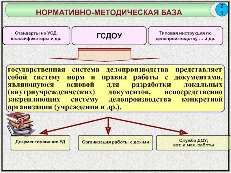 Назовите основной документ. Нормативно-методическая база делопроизводства. нормативно-правовая база делопроизводства. нормативно-методическая база доу. государственная система документационного обеспечения управления.