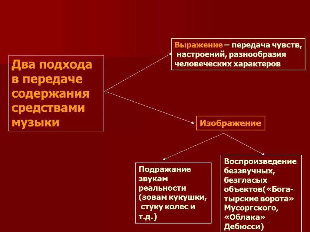 Какой музыкальный прием передает атмосферу шутки. Средства выражения музыкальной темы. Стихотворный ритм как средство передачи чувств и настроений 5 класс. Передача чувств. Как выражаются чувства посредством музыки.