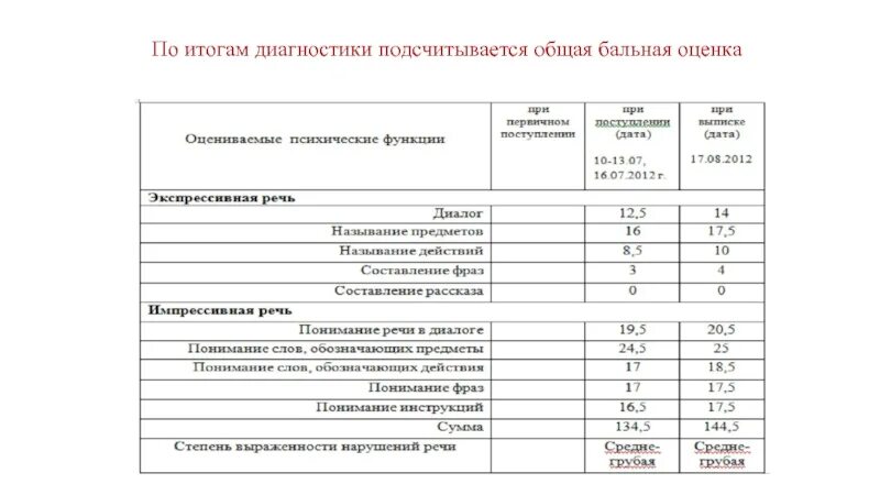 Бальная оценка качества. Балльная оценка сыра. Балльная оценка качества продукции. Бальная оценка качества пошива изделий. Бальная оценка диабета.