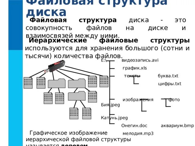 Назовите две функции изображенной структуры. Файловая структура диска информатика 7 класс. простая файловая структура. файловая структура диска это в информатике. элементы файловой структуры.