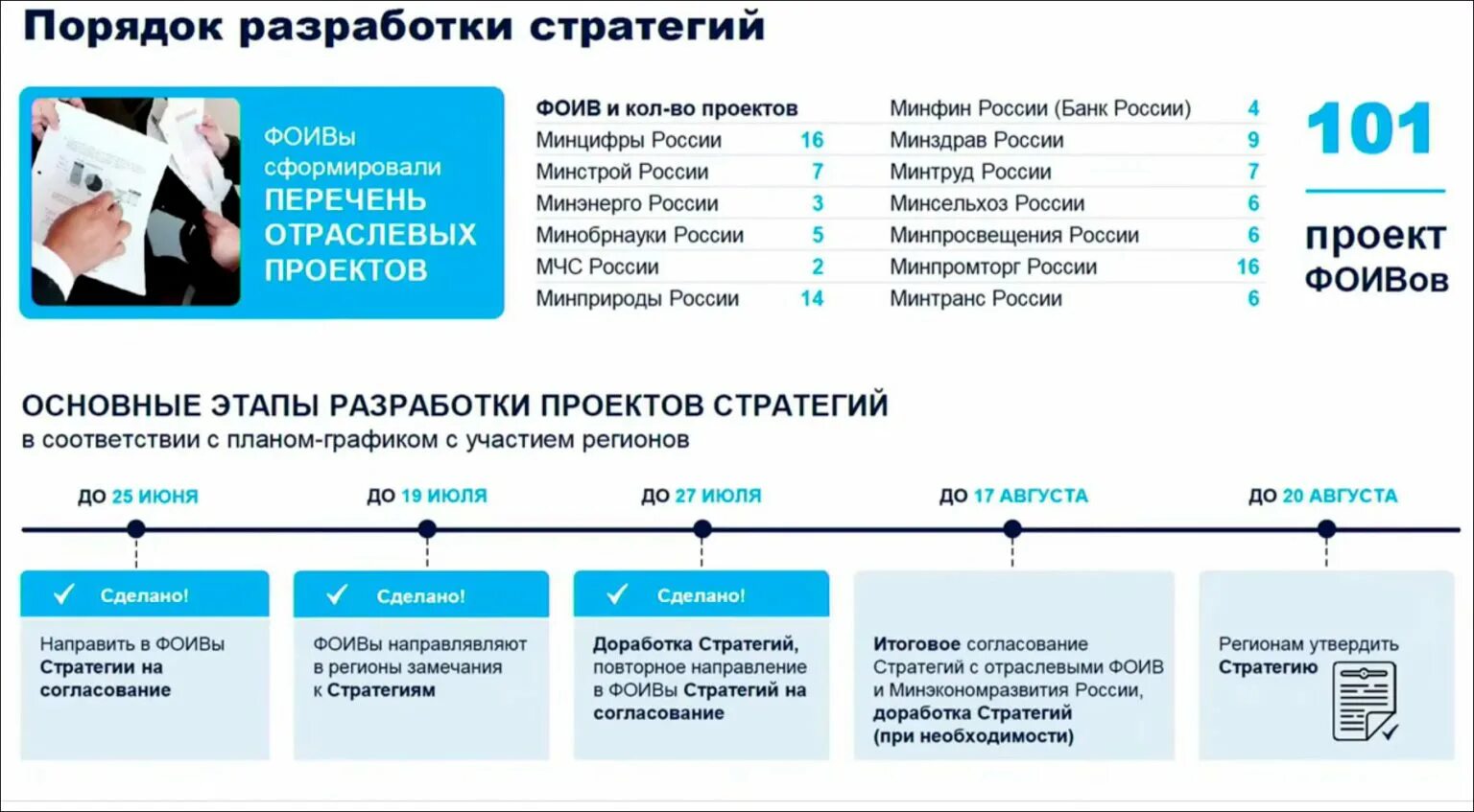 Минцифры цифровая трансформация. Инфографика по цифровой трансформации. цифровая экономика инфографика. этапы цифровой трансформации.