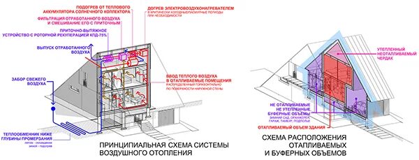Расчет строительного объема здания. Отапливаемый объем здания. строительный объем здания. строительный объем отапливаемой части здания. отапливаемая площадь здания это.