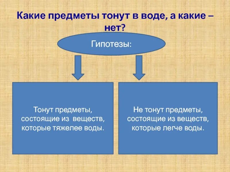 Почему легкие не тонут. Какие предметы не тонут в воде. Какие предметы тонут в воде. Какие предметы тонут в воде а какие нет. Предметы которые тонут.