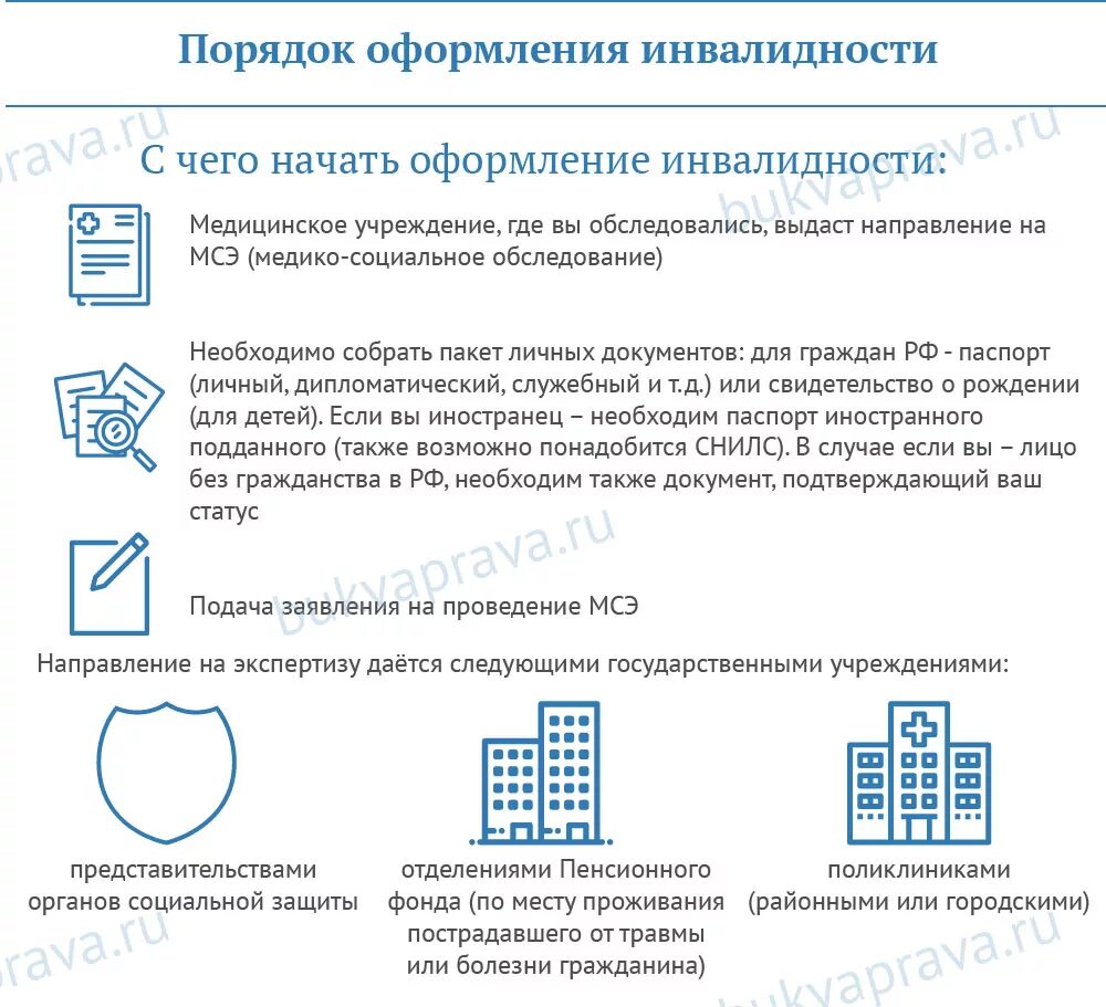 Получение инвалидности пенсионера. Какие документы нужны для оформления инвалидности. Какие справки нужны для оформления инвалидности. Порядок получения группы инвалидности. Какие документы нужны для получения группы инвалидности.