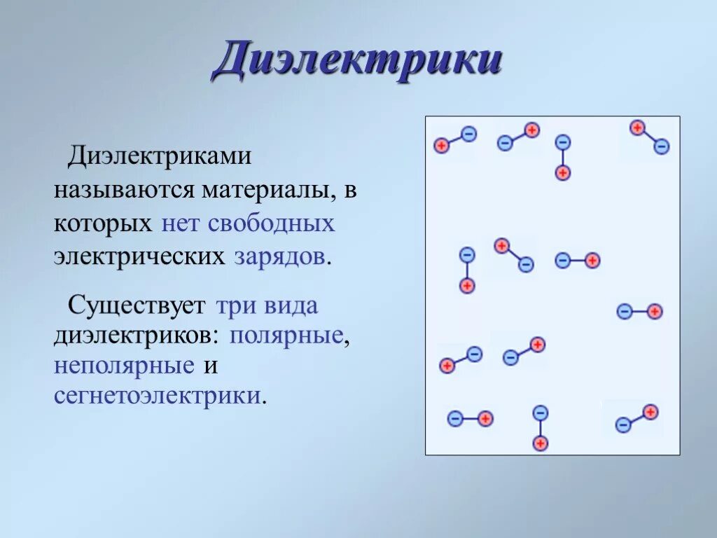 Диэлектрики в физике презентация