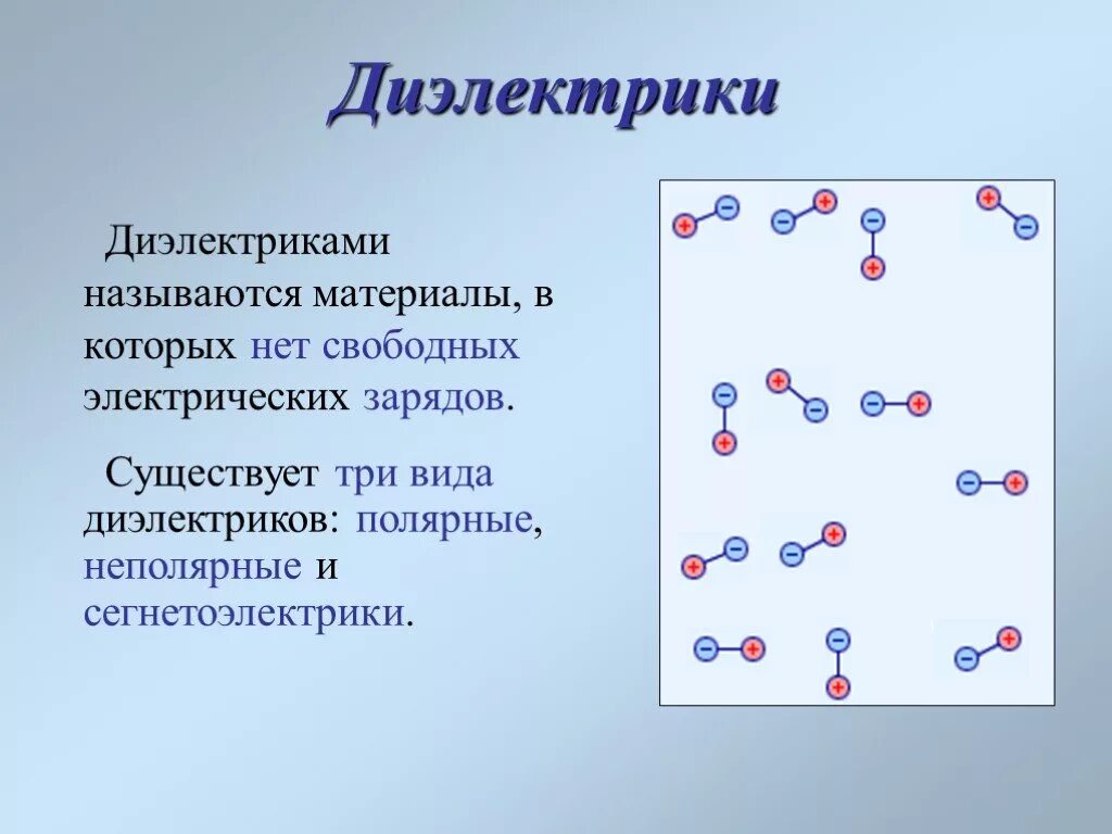 Презентация проводники и диэлектрики в электрическом поле. Проводники и диэлектрики в эл поле. Диэлектрики в электростатическом поле. Заряд внутри проводника. Диэлектрики.