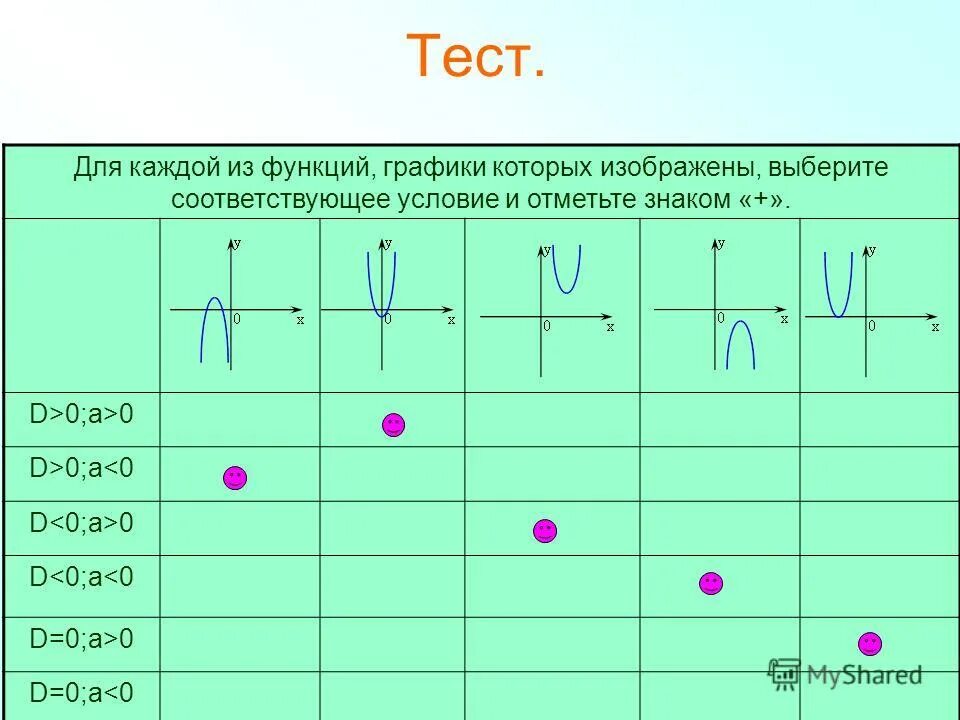 Подобрать соответствующую функцию. Подобрать соответствующую функцию