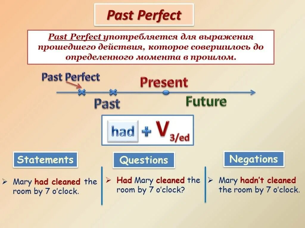 Английский грамматика past perfect. Форма past perfect simple. Формула past present perfect. Past perfect Tense употребление. Hear past perfect