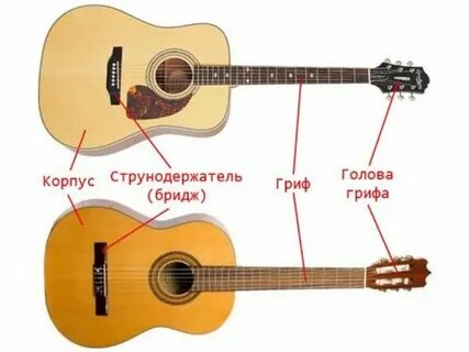 Отличие классической от акустической гитары простыми словами