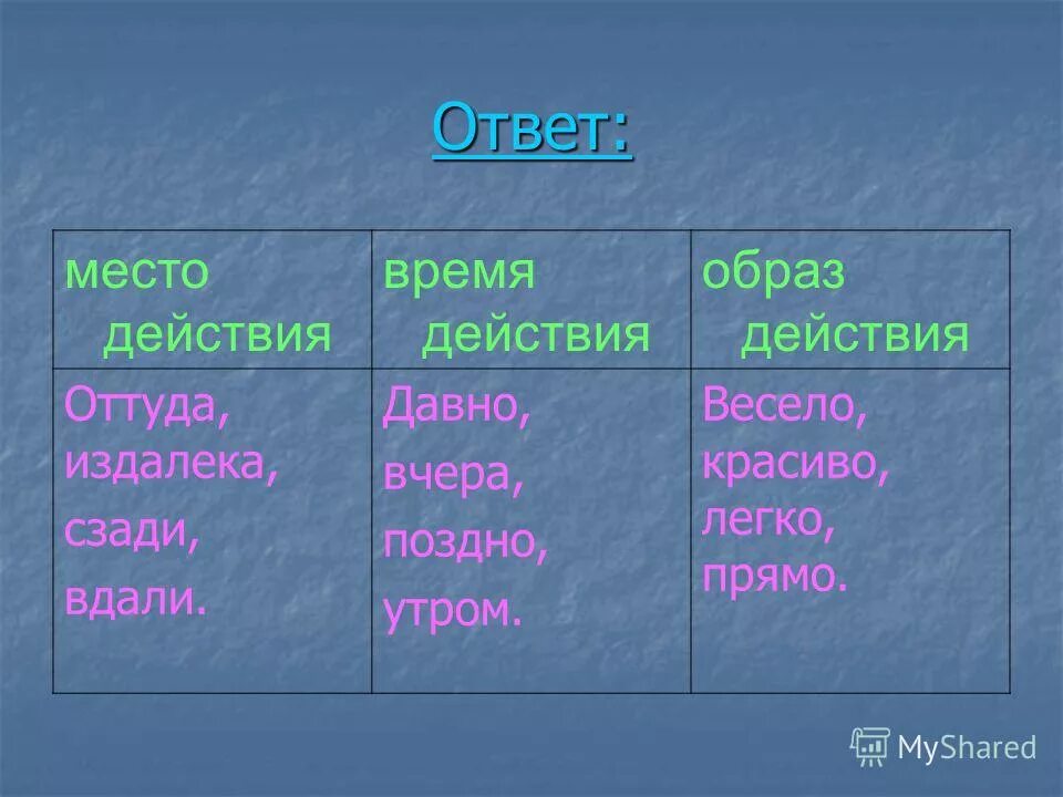Образ ответить