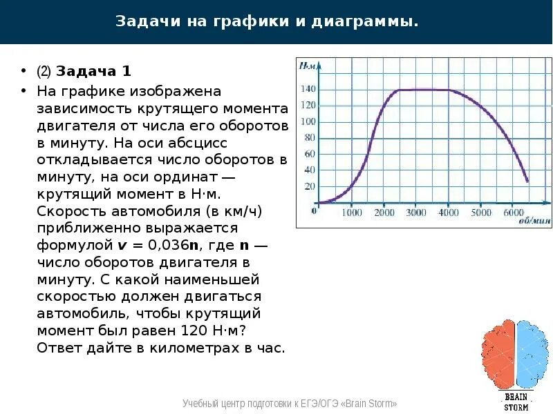 Скорость автомобиля приближенно выражается формулой. На графике изображена зависимость крутящего момента. На графике изображено завтсисрсть крутящего помента. Диаграмма зависимости оборотов в минуту. Зависимость крутящего момента от оборотов в минуту.