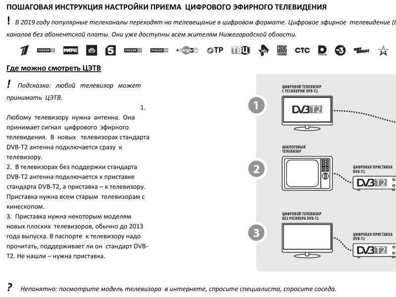 Инструкция каналов телевизор. Инструкция по настраиванию. Инструкция по настройке. Не настроен прием подключений