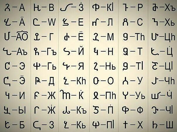 Алфавиты похожие на русский. Древний лезгинский алфавит. Древний албанский алфавит. Алфавит лезгинского языка. Агвпнская письменность.