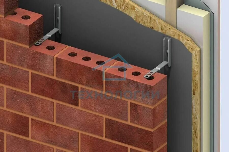 Панели имитация кирпича. Дом из термопанелей. Облицовка каркасного дома кирпичом. Каркасный кирпич. Облицовка каркасного дома кирпичом.