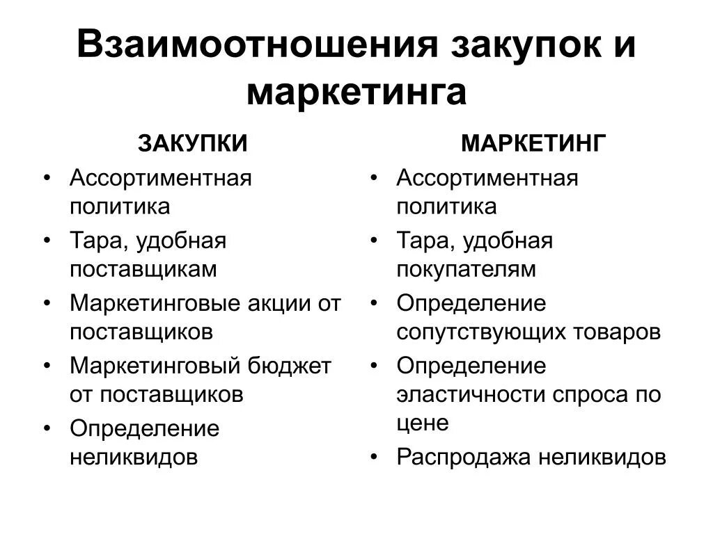 Инструменты маркетинга закупок. Маркетинговые поставщики. Сущность маркетинга закупок.. Схема маркетинга закупок. Маркетинговые закупки