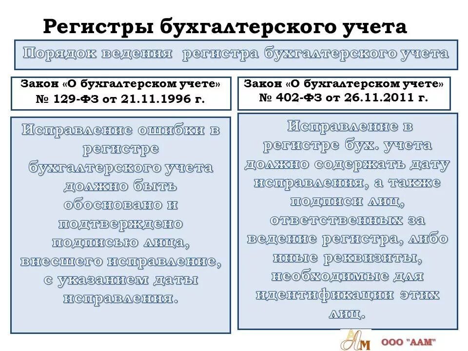 Учетные регистры бухгалтерского учета. Порядок ведения регистров бухгалтерского учета. Что относится к регистрам бухгалтерского учета. Регистры бухгалтерского учета что это закон.