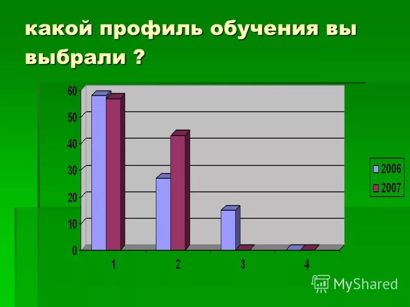 Какой профиль по образованию. Профильные и предпрофильные классы в школе. Профиль класса естественно научный. Профиль образования это. Профили для 10 класса с профильными предметами.