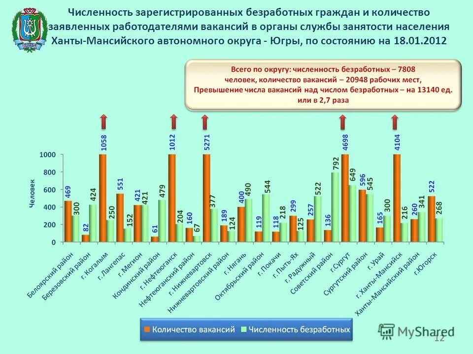 Информация о количестве зарегистрированных