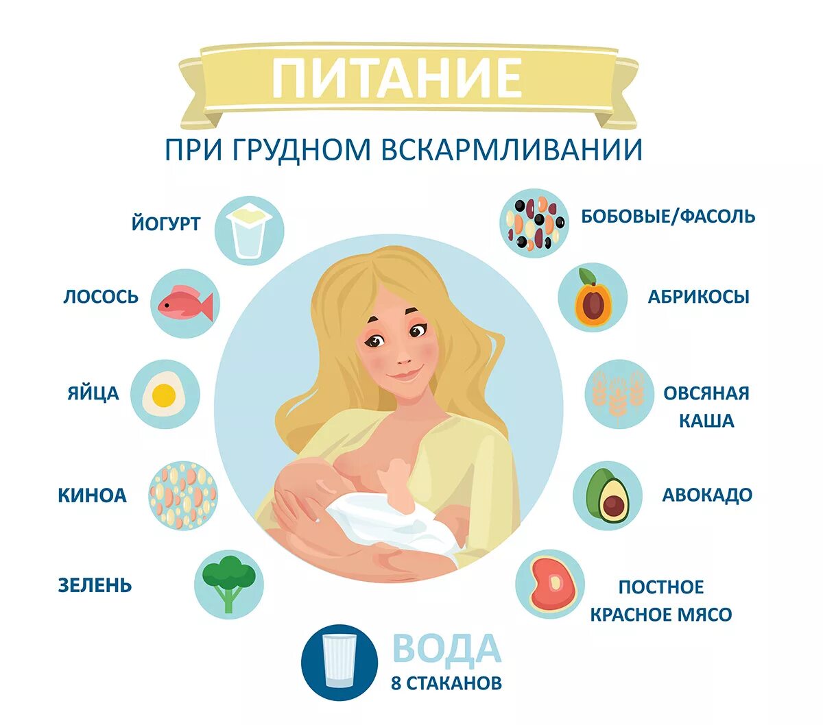 Что покушать кормящей. Питание на грудном вскар. диета кормящей мамы. питание при грудном вскармливании. питание при грудном вска.