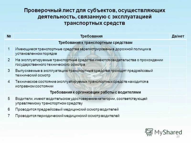 Проверочные листы трудовой инспекции. Форма проверочного листа. Проверочный чек лист. Проверочный лист. Лист оценивания.