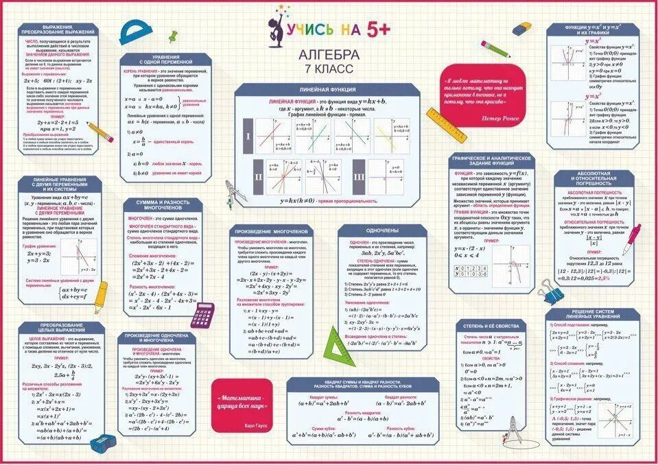 Живи на 5 учись на 5. Шпаргалки 7 класс. Алгебра 7 класс шпаргалки. Шпаргалки по алгебре 7 класс формулы. Шпаргалки для школы 7 класс.