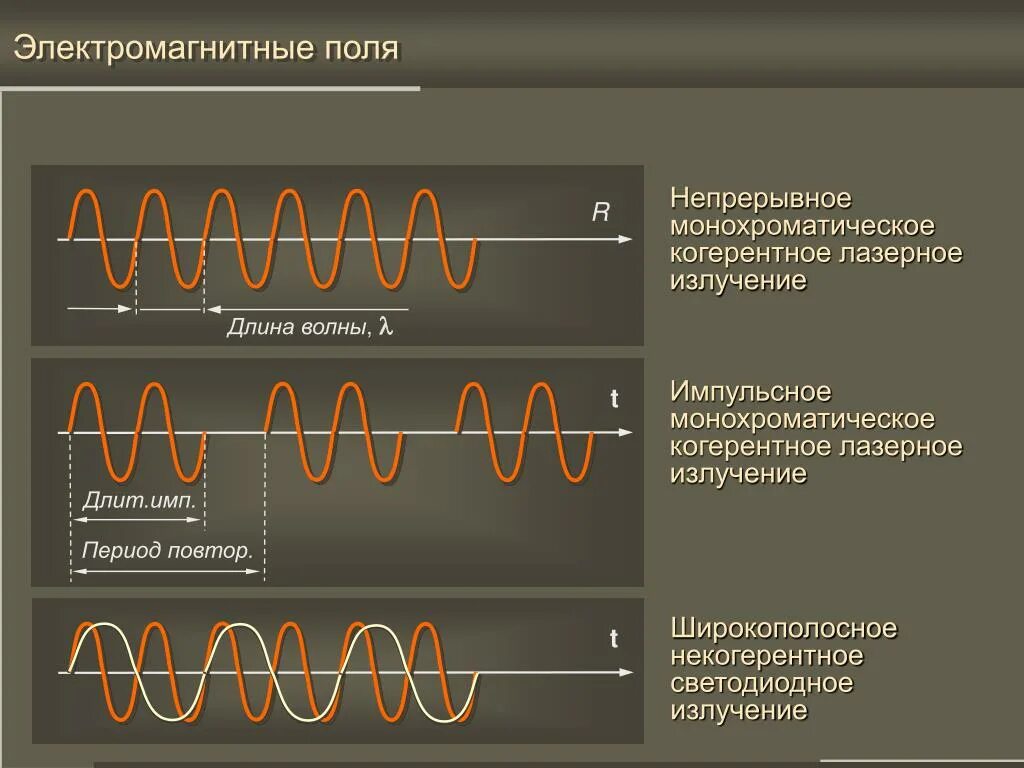 Когерентность лазера. Некогерентное излучение. Когерентность лазерного излучения. Некогерентное лазерное излучение.