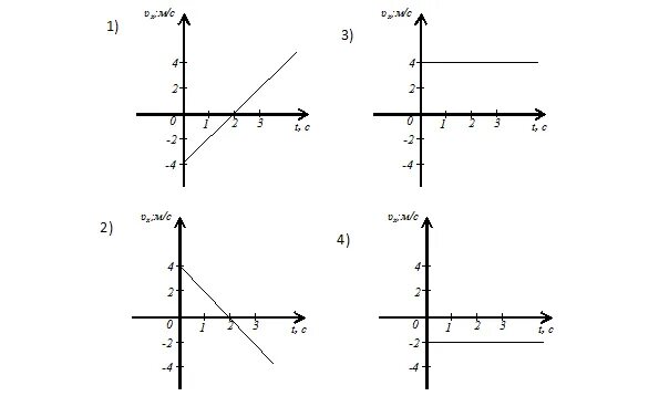 T 2t 3 3 t 0. График х (t2). Х=2+t2 графики. X 4 T t2 физика. X 2+6t Графика.