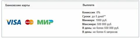 Деньги с фонбета на карту